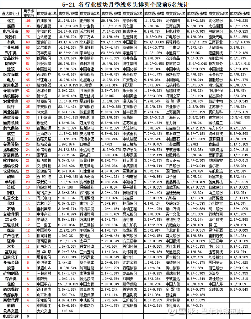 丹顶鹤数量变化统计图图片