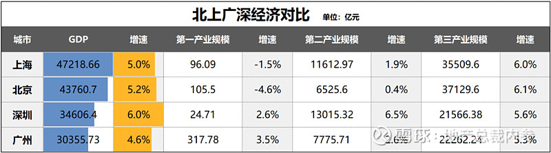 北上广深,大反转了!