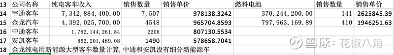 *中大型客车（宇通客车）企业比较