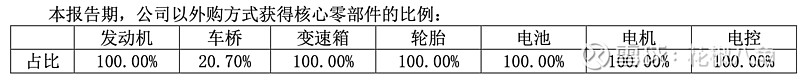 *中大型客车（宇通客车）企业比较