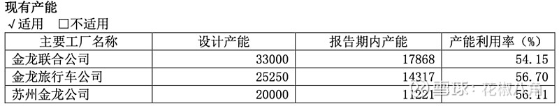 *中大型客车（宇通客车）企业比较