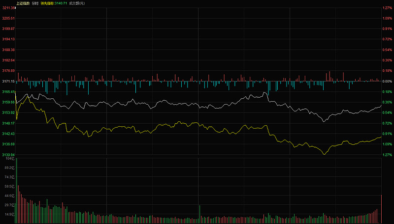 财道中国|2024年05月21日(复盘)