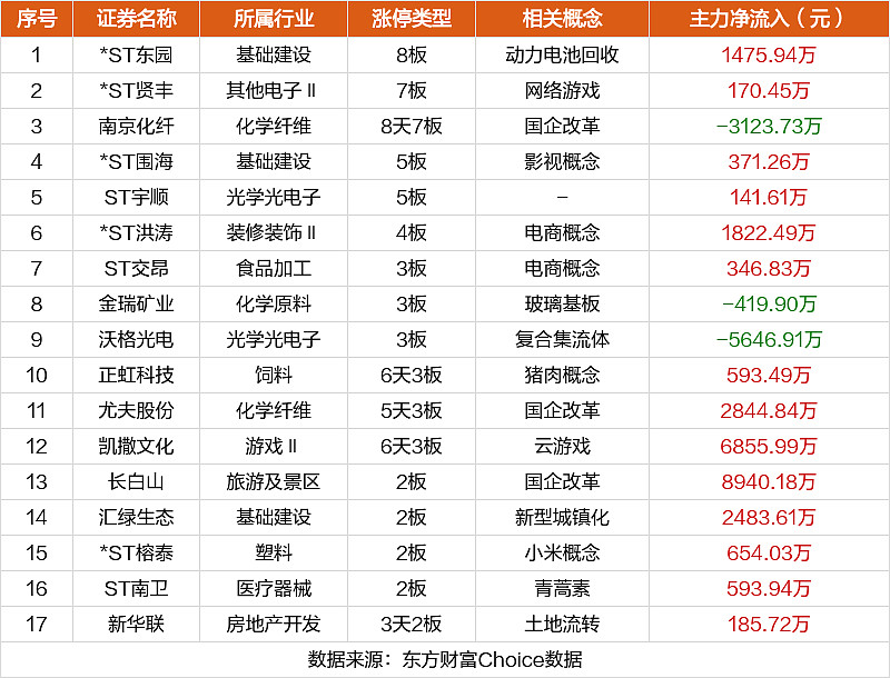 财道中国|2024年05月21日(复盘)