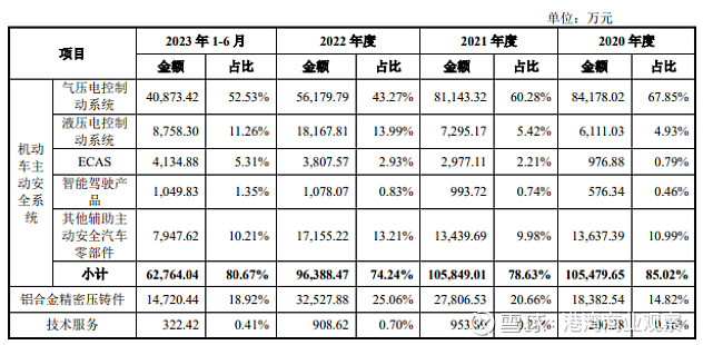 瑞立科密业绩波动明显:产能利用率下滑仍募资扩产,屡屡违规被罚