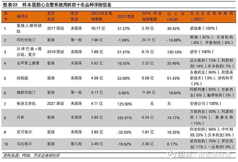 医药行业深度报告:终端市场恢复增长,围绕空间和格局优选品种
