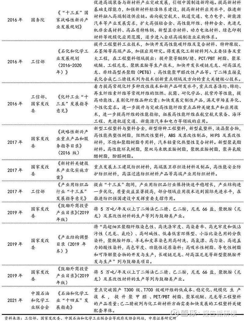 尼龙产业链图片