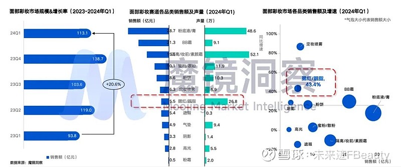 q1线上美妆,中低价产品为主要驱动力