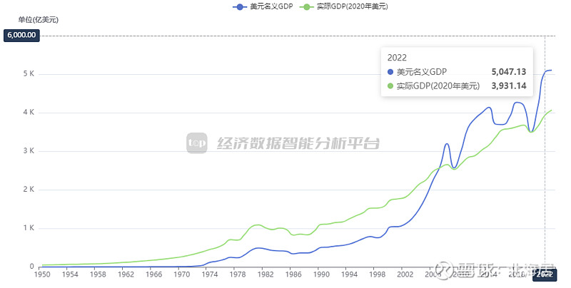 6% 人均gdp达52933美元