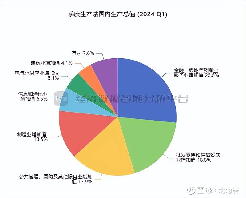 【宏观】2024年一季度亚美尼亚实际gdp初值同比增长9.2%