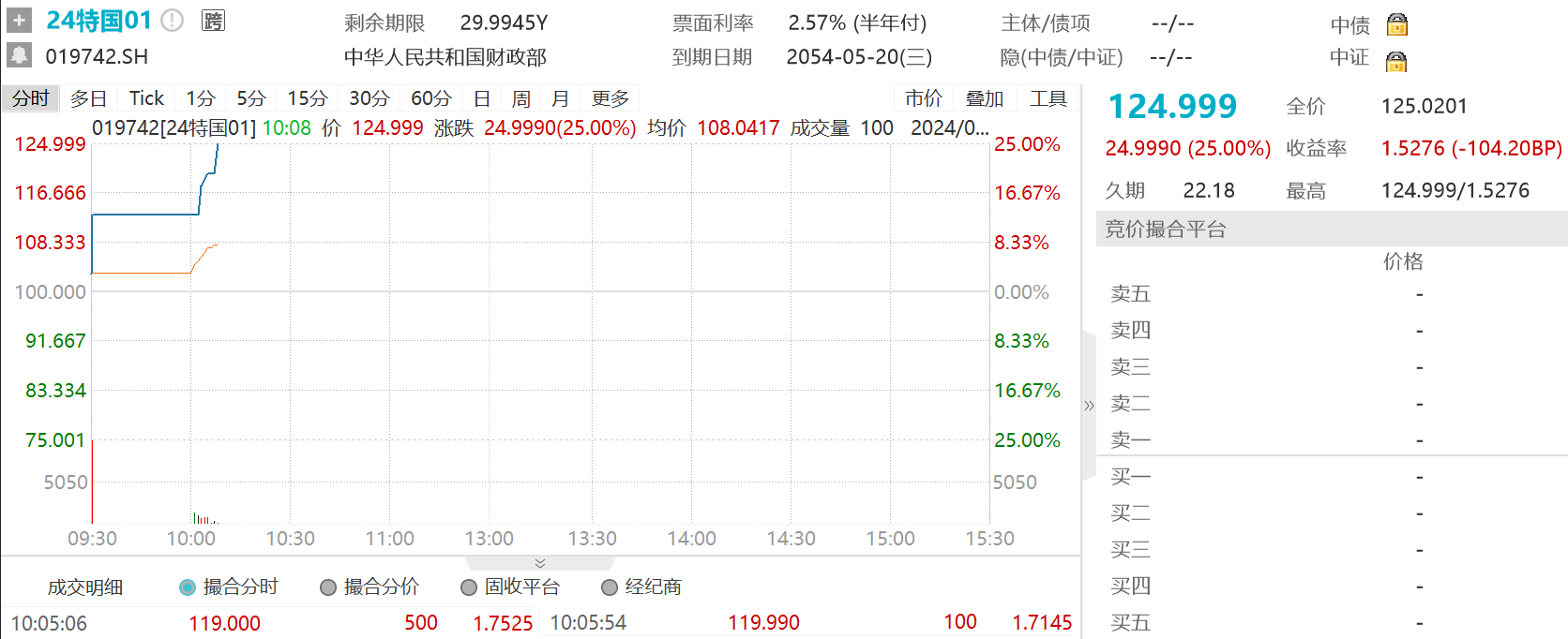 第七集】记账式国债在二级市场怎么买？ $24特国01(SH019742)$ 10年利息，半小时兑现，这就是中国速度。话说，记账式国债在二级市场怎么买 ？首先，购...