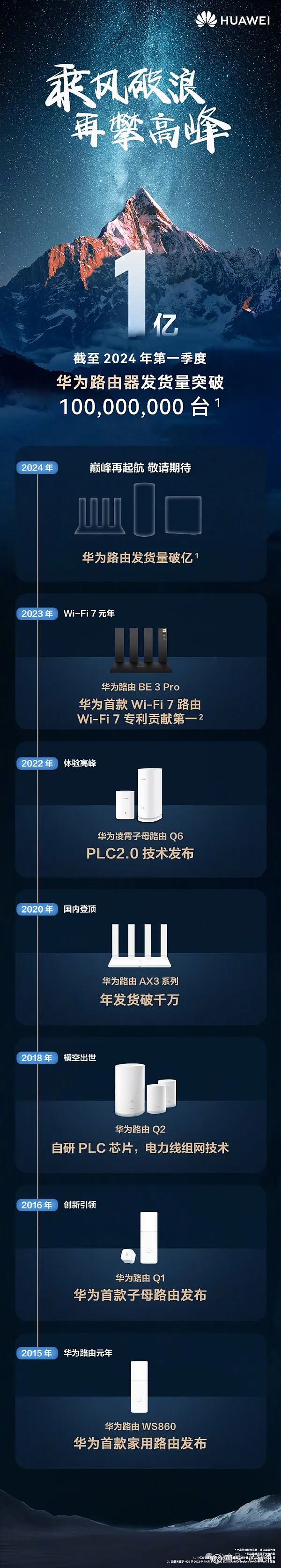 今年3月份时候,华为还展示了wifi 7星闪路由器方案,其搭载海思凌霄790