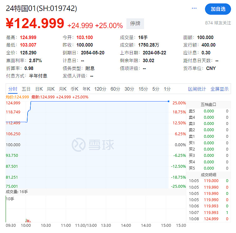 【超长期特别国债最全解读】“24特国01”炸了！个人投资者要追吗？ 超长特别国债炸了！十年利息，半小时兑现！这也太他娘刺激了。。。这下不得不做点功课了第一个问题，啥是超长期特别国债？答：超