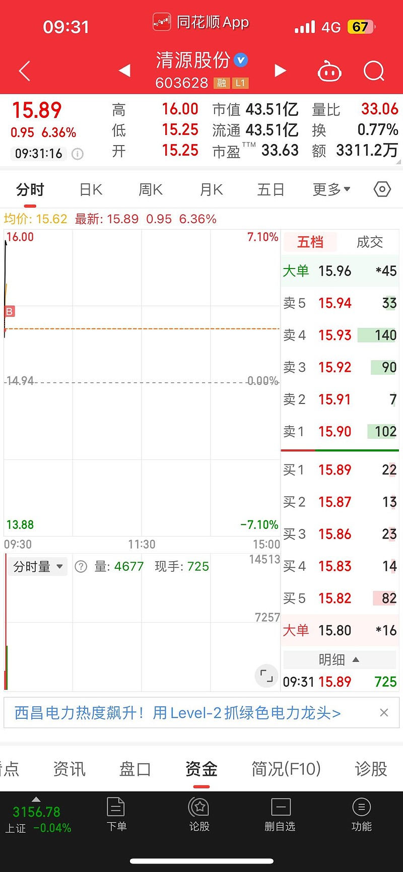 先用现金梭哈了清源.等我处理完手上的垃圾后,快可已经起飞了,只.