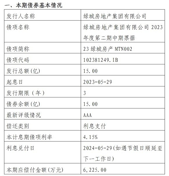 绿城房地产集团:"23绿城房产mtn002"本期应付利息6225万元,付息日为5