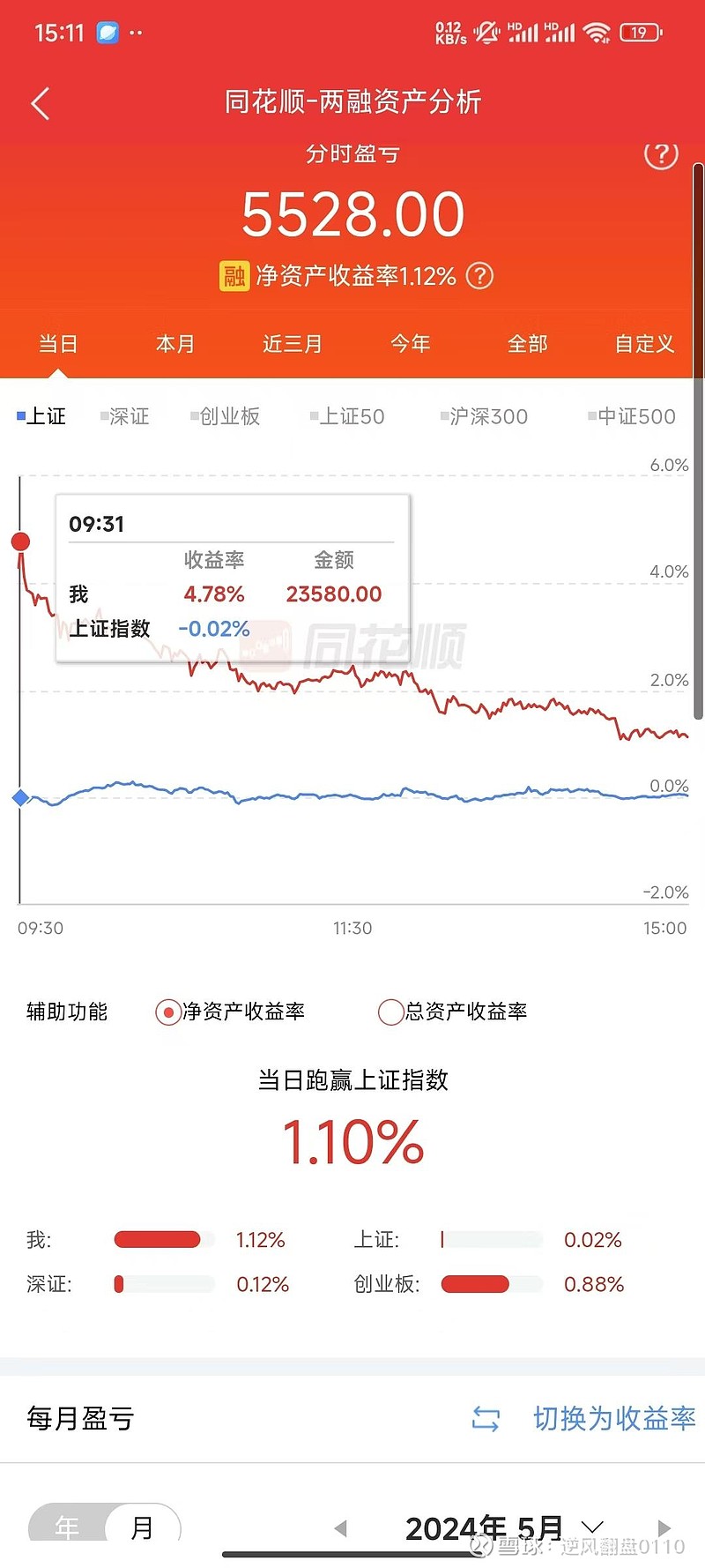 股票月收益图图片