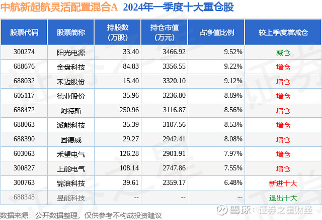 5月22日上能电气涨7.96%,中航新起航灵活配置混合a基金重仓该股