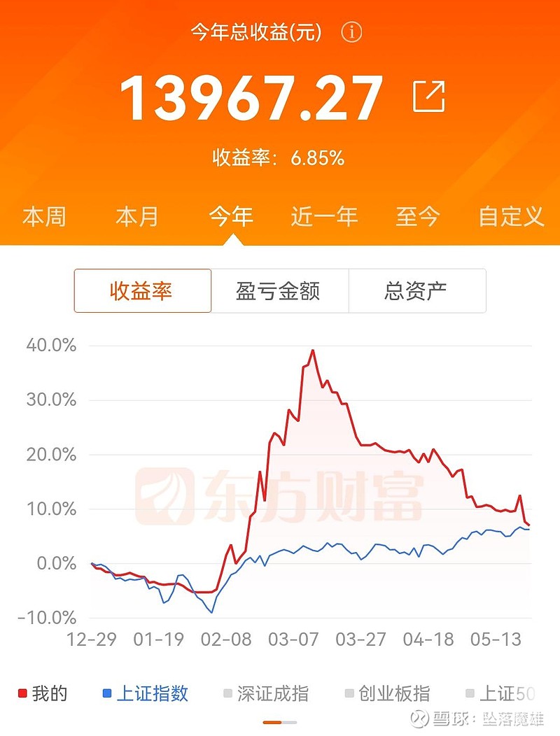 失业实盘第三十一天 血亏1854元 30岁前目标千万 目前26万 北汽蓝谷