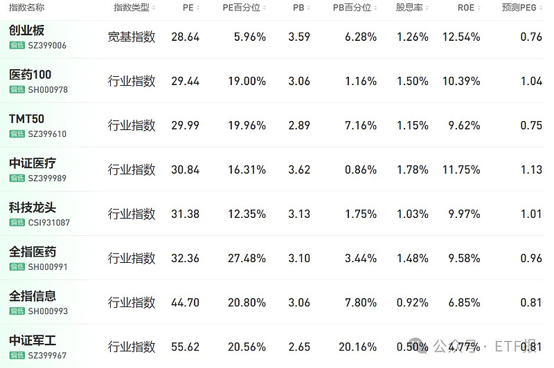 这只etf狂拉6%,耐心等方向选择,5月22定投日报与各etf指数基金估值