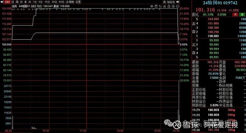 一份关于国债的超详细攻略 今天 24特国01 (019742)上市,开市后交易