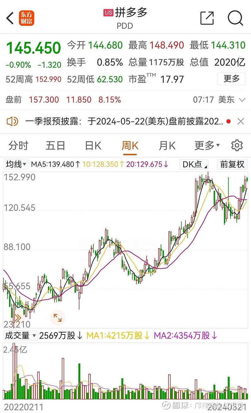 拼多多 盘前大涨8个点市值超 阿里 拼多多第一季度营收868.