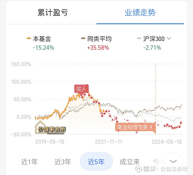 一直坚定无脑加仓的品种,天崩地裂都不怕那种!