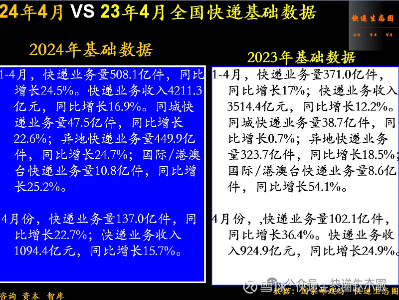 【券商机构"集体看好"快递业2024业绩前景"】
