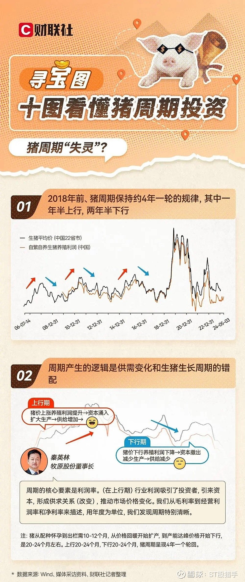 图文并茂看懂猪周期投资