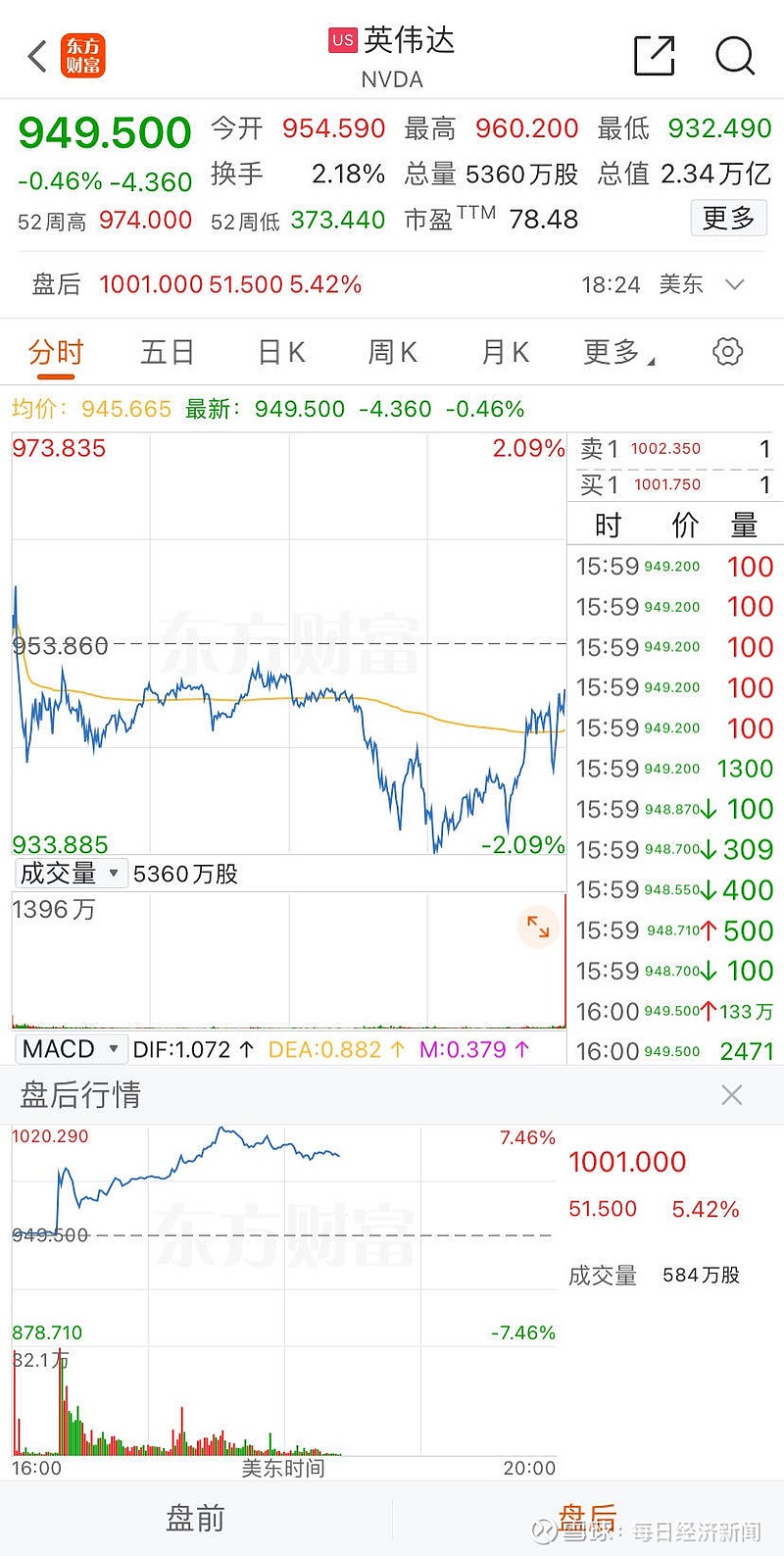 美联储纪要"放鹰",美股三大指数收跌,金属原油齐跌