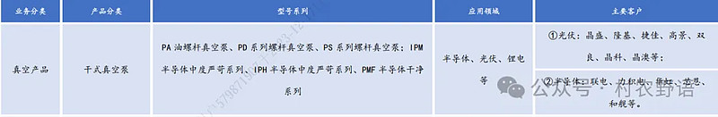 作者: