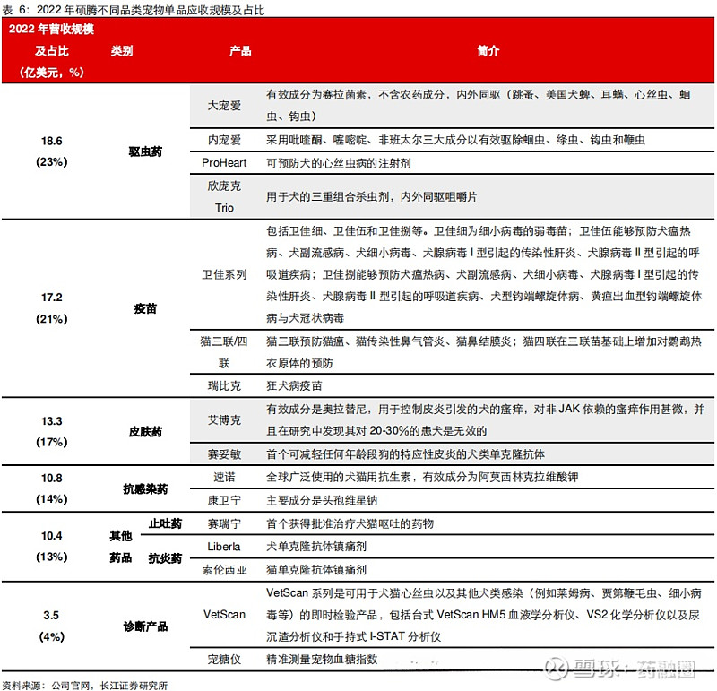 国产宠物双赢彩票APP药20时代：怪圈(图3)