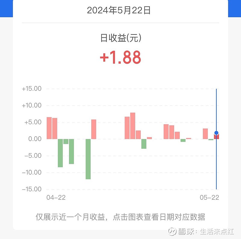 今日收益好惨<br/><a h