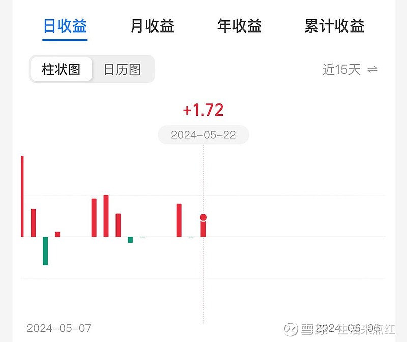 今日收益好惨<br/><a h