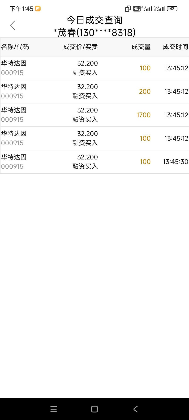 45元.股票持仓456584元,期权持仓2981.24元.今日买入 华特达. - 雪球