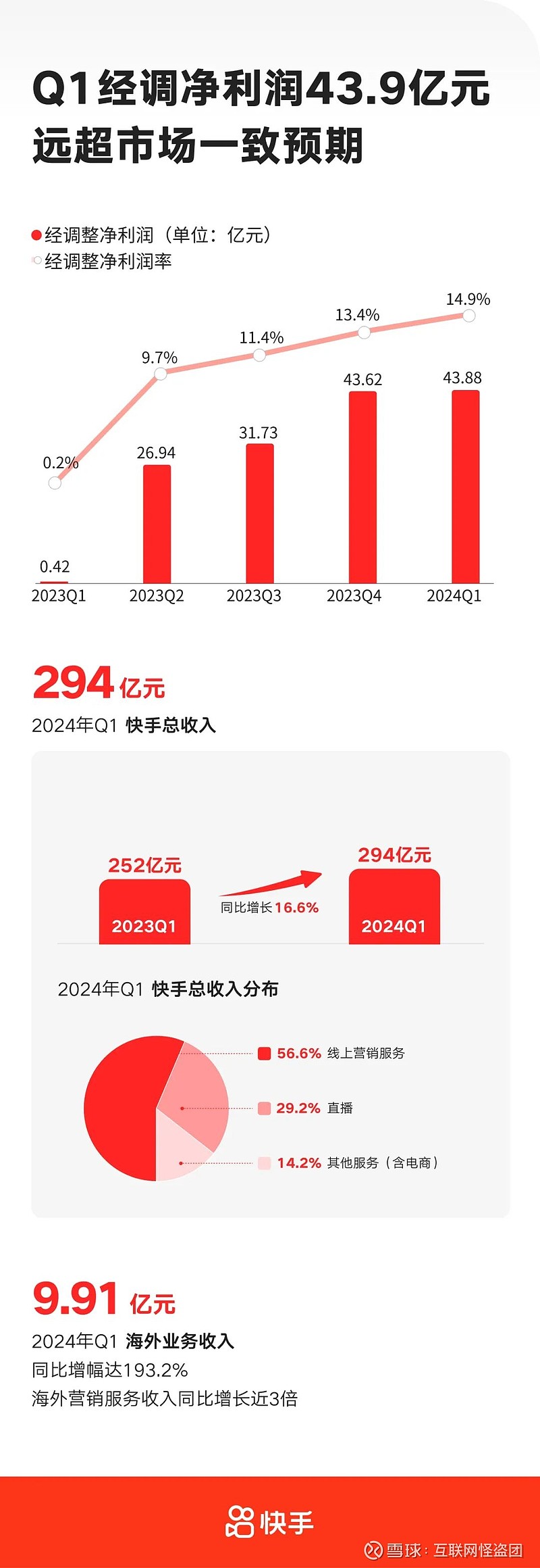 提升快手播放量_快手播放量怎样提高