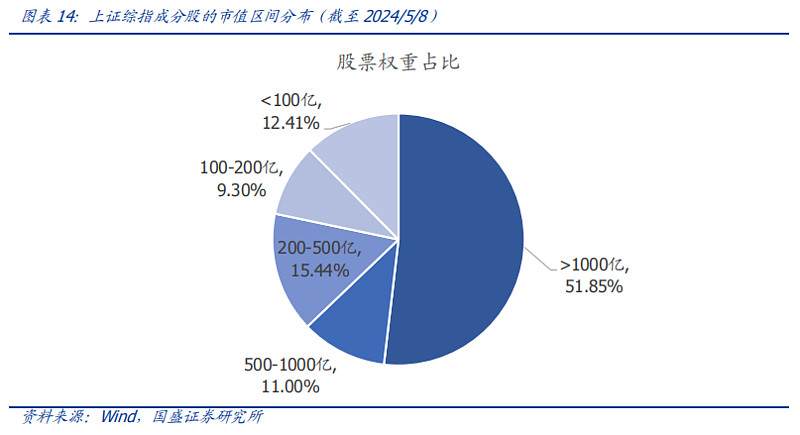 平安基金 2024 投资策略会：经济增长动能与投资机会探讨