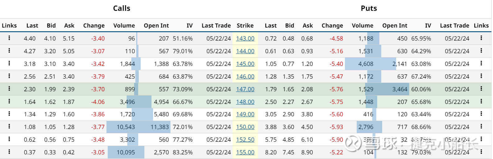 异常优秀的财报，为何投资者没有报以异常的热情？ $拼多多(PDD)$  22日盘前财报，营收同比+131%，是21年以来的最高增速，高于市场一致预期13%，毛利率62%，...