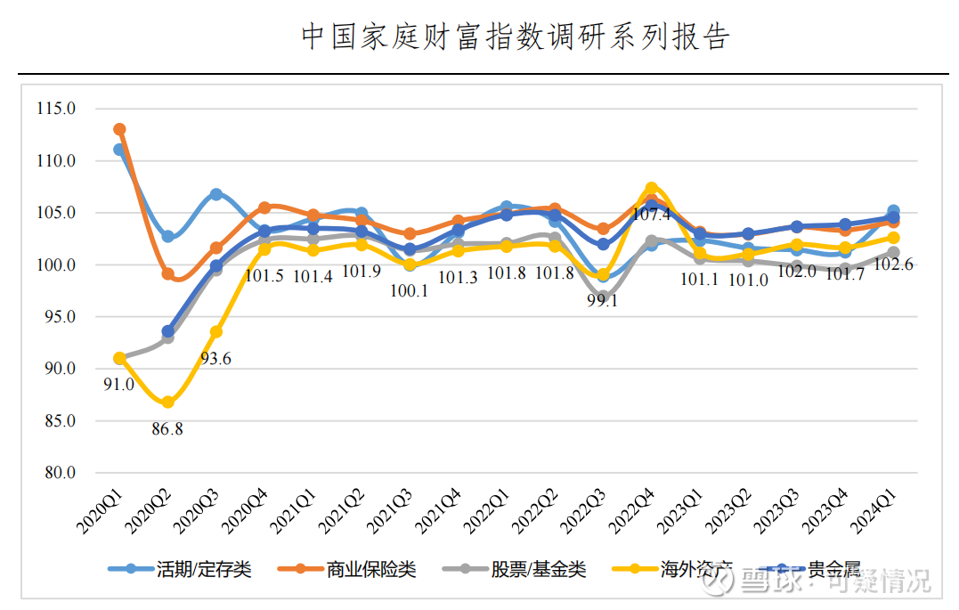 家庭金融资产设置
（家庭金融资产设置
数据）《家庭金融资产包括哪些内容》