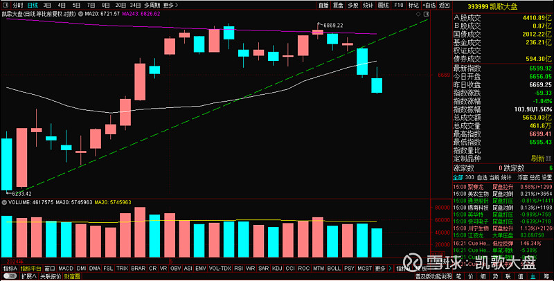 24-5-24 自编指数凯歌大盘5年涨幅70%