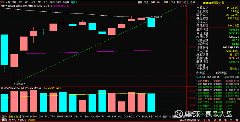 24-5-24 自编指数凯歌大盘5年涨幅70%