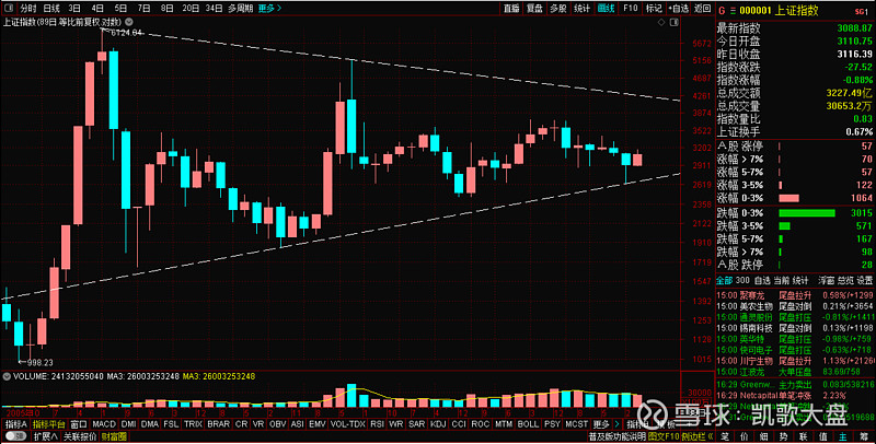 24-5-24 自编指数凯歌大盘5年涨幅70%