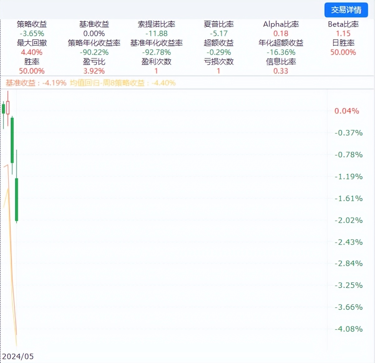 量化交易（第一周）-均值回归5.20直接开始实战了，给想了解量化交易的朋友，提供一些思路和实战观感。（关注---->了解代码和策略信号）不过呢...