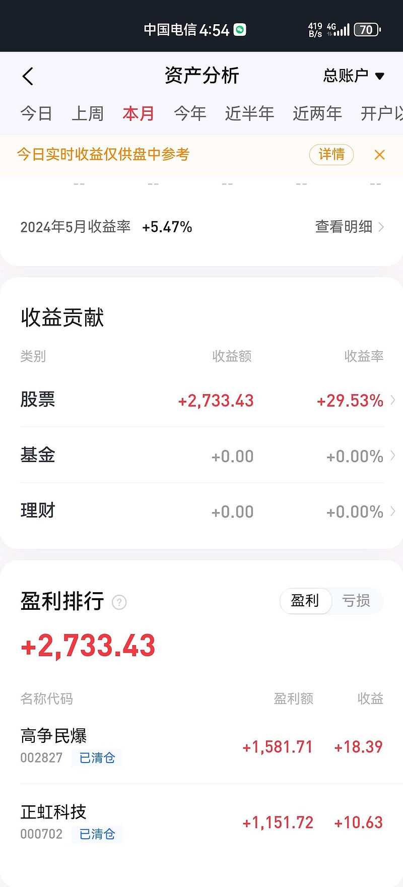 每个月 20 个点目标达成。下