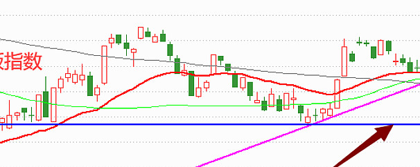 有加速调整信号 有加速调整信号●盘面简述大盘继续调整,所有大盘指数