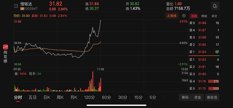 0524 空仓,3800家待涨