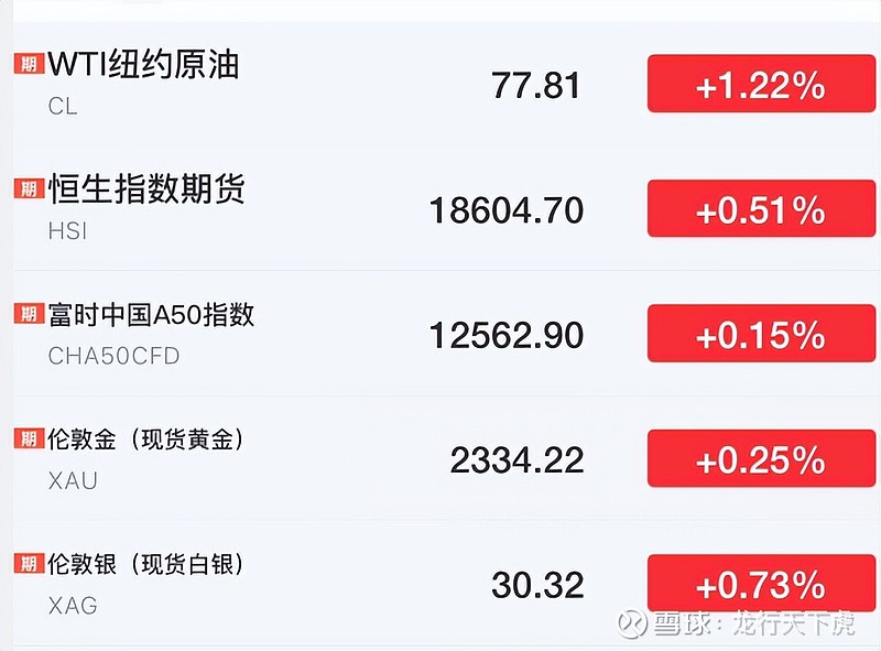 5.25早评|A股最严减持新规落地!下周有救了? 不要活在别人的嘴里,不要活在别人的眼里,而是把命运把握在自己的手里。做有用的事,说正能量的话 ...