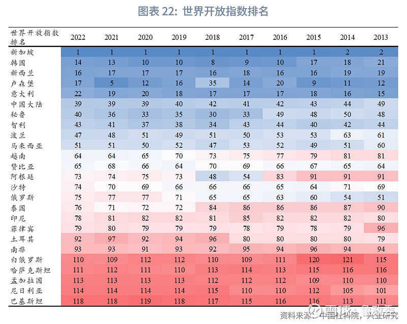 外汇商品 | 2024年"一带一路"经济体机遇与风险评估(上)