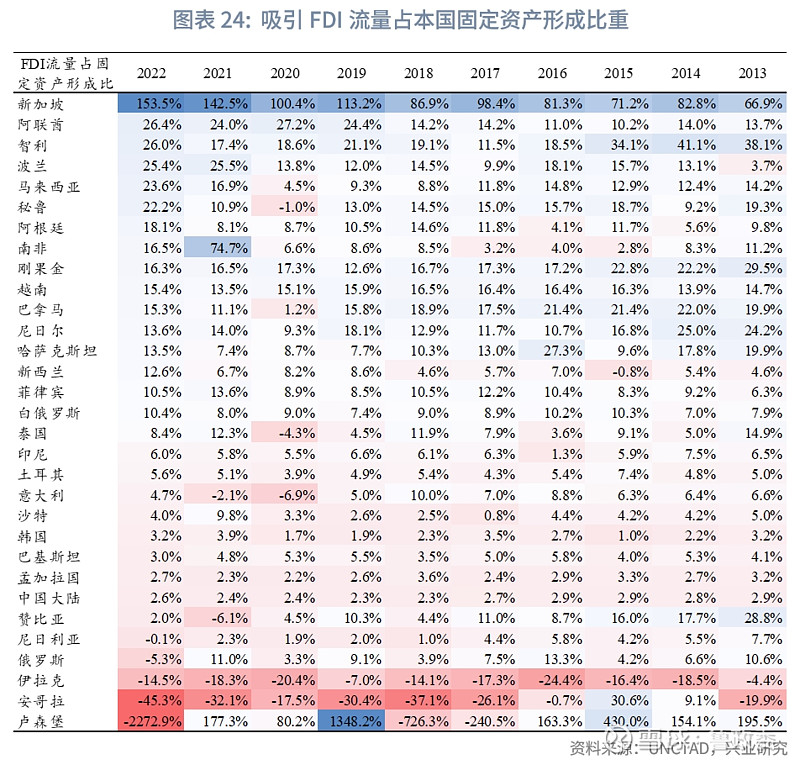 外汇商品 | 2024年"一带一路"经济体机遇与风险评估(上)