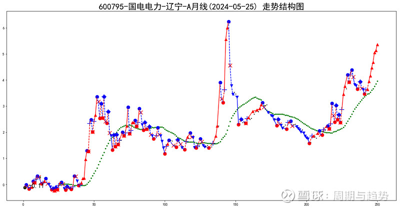 600795-国电电力(2024-05-25)