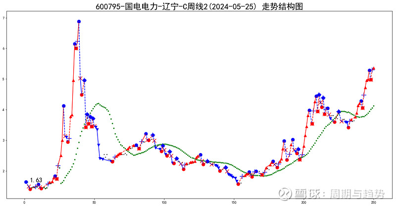 600795-国电电力(2024-05-25)