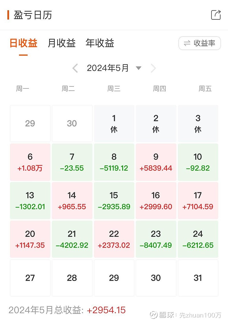 实盘挑战本金50万赚100万【24月15个交易日】
